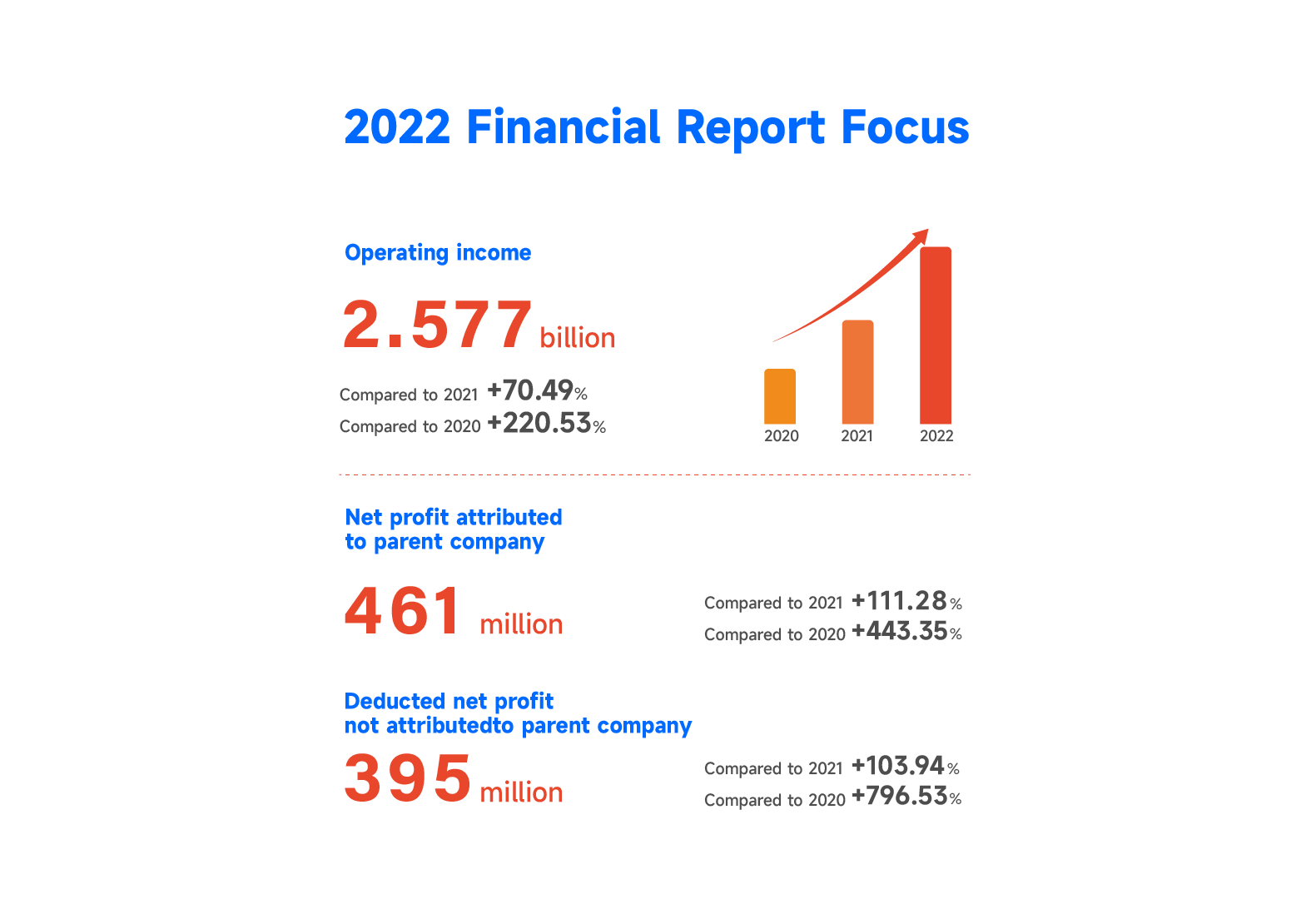 年報圖表_畫板 1.png